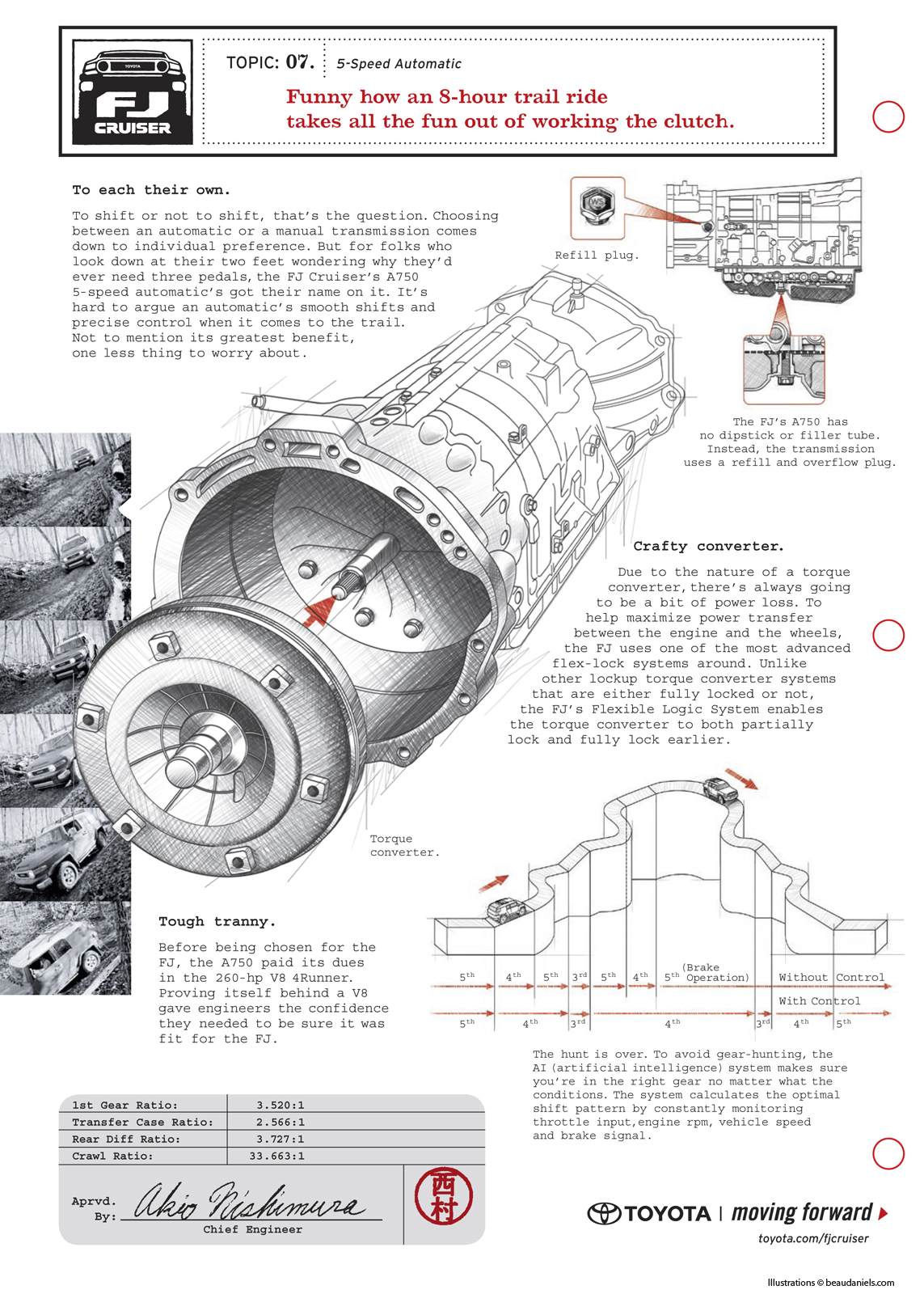 07 Automatic Transmission.jpg