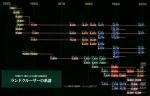 Toyota_LandCruiser_Chronology01